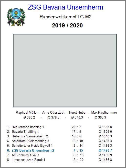 M02 - LG - GauOberLiga 