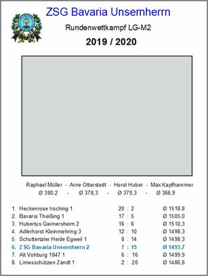 M02 - LG - GauOberLiga 